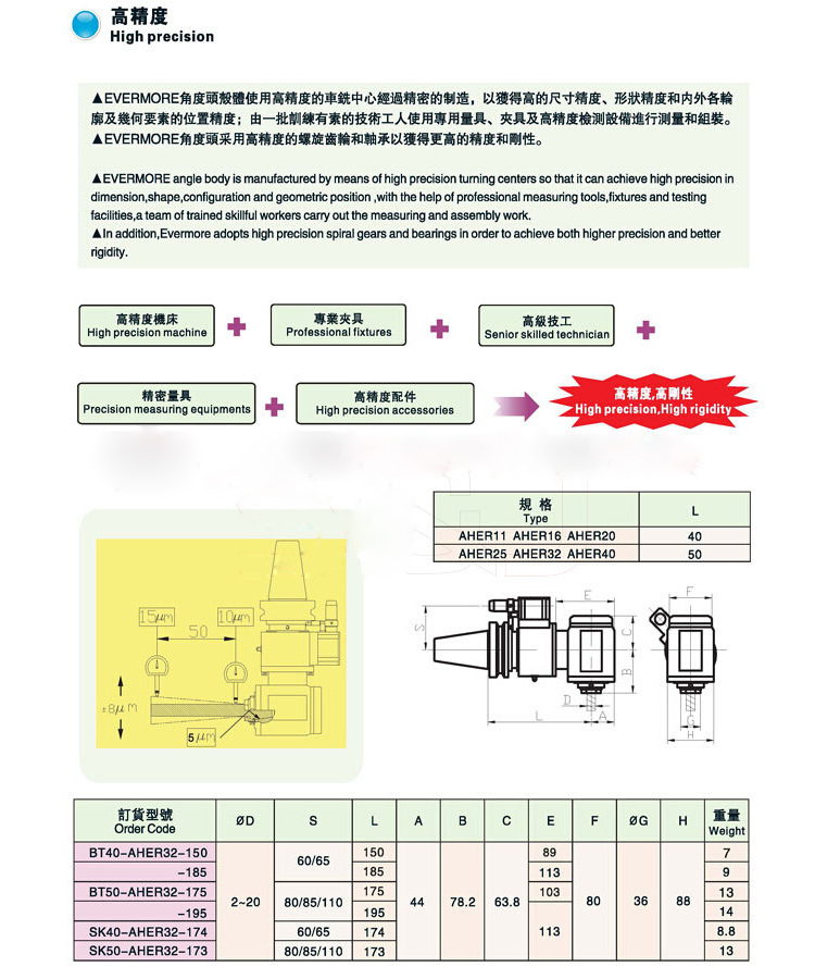 艾菲茉小型90度直角銑頭參數(shù)與結(jié)構